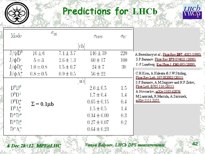 Predictions for LHCb A. Berezhnoy et al. , Phys Rev D 57 4385 (1998)