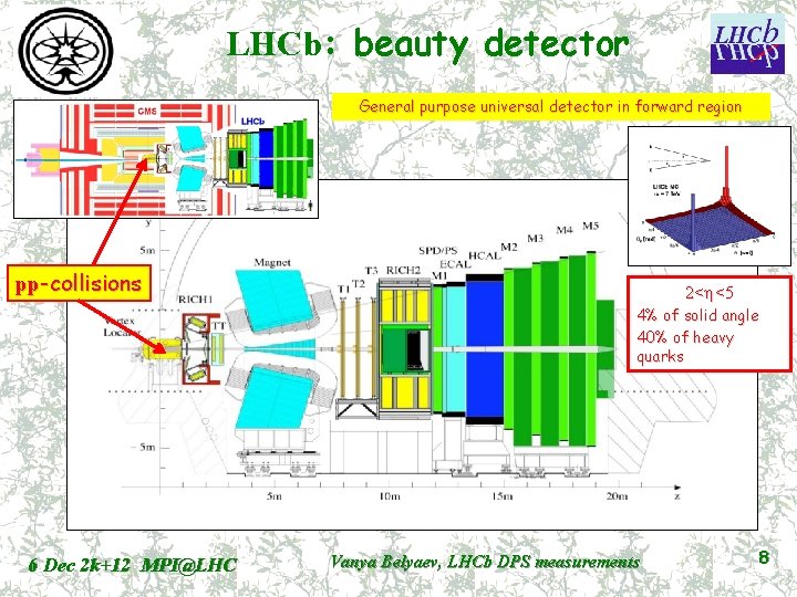 LHCb: beauty detector General purpose universal detector in forward region pp-collisions 2<h<5 4% of