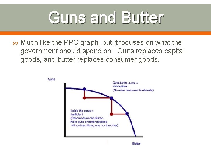 Guns and Butter Much like the PPC graph, but it focuses on what the