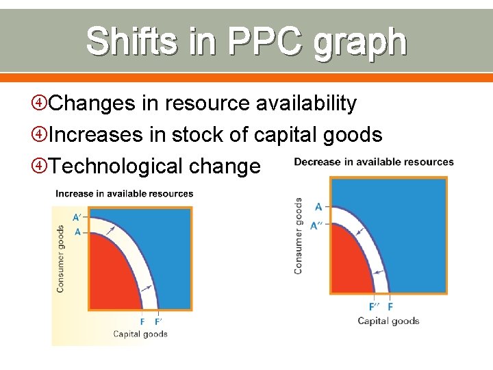 Shifts in PPC graph Changes in resource availability Increases in stock of capital goods