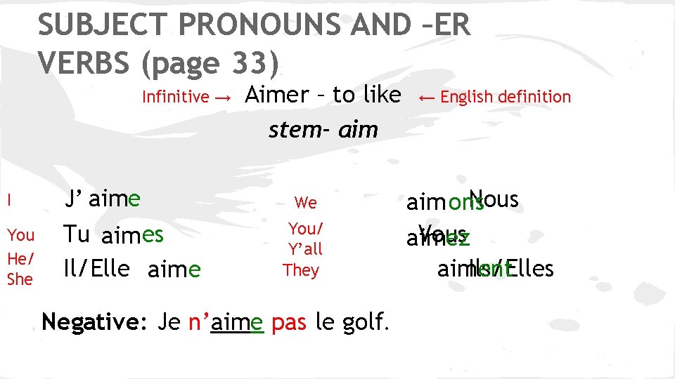 SUBJECT PRONOUNS AND –ER VERBS (page 33) Infinitive → I You He/ She J’