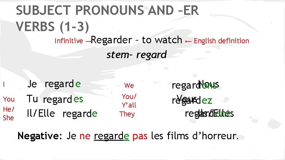 SUBJECT PRONOUNS AND –ER VERBS (1 -3) Infinitive →Regarder – to watch ← English