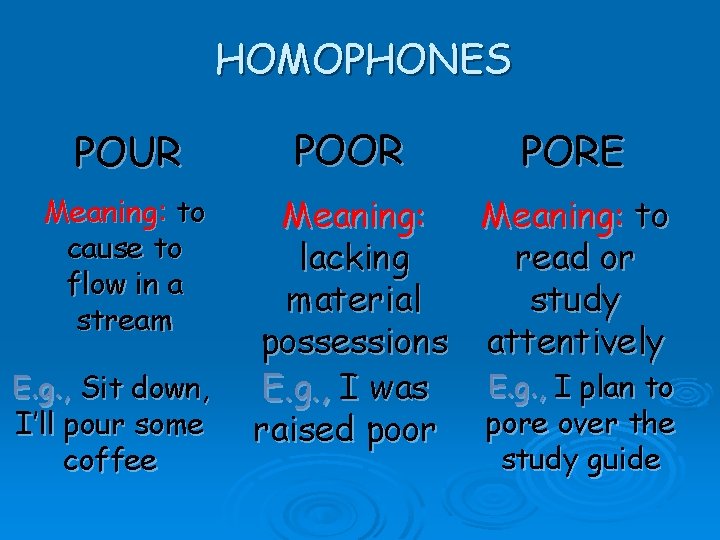 HOMOPHONES POUR Meaning: to cause to flow in a stream E. g. , Sit
