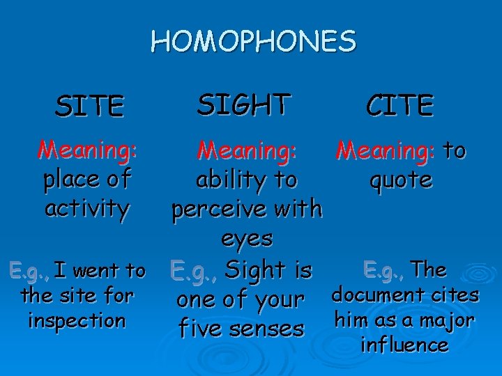 HOMOPHONES SITE SIGHT CITE Meaning: place of activity Meaning: to ability to quote perceive