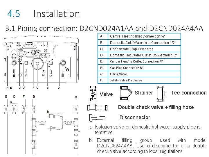 4. 5 Installation 3. 1 Piping connection: D 2 CND 024 A 1 AA