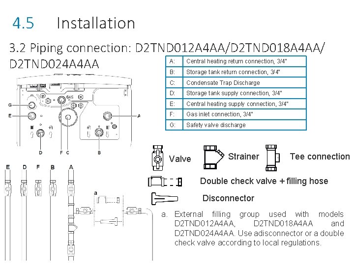4. 5 Installation 3. 2 Piping connection: D 2 TND 012 A 4 AA/D
