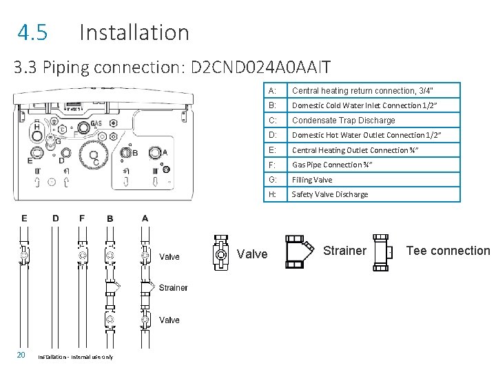 4. 5 Installation 3. 3 Piping connection: D 2 CND 024 A 0 AAIT