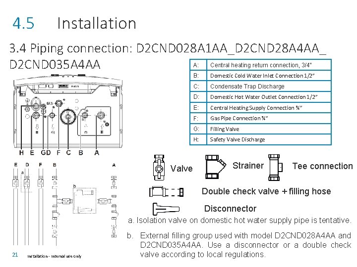 4. 5 Installation 3. 4 Piping connection: D 2 CND 028 A 1 AA_D