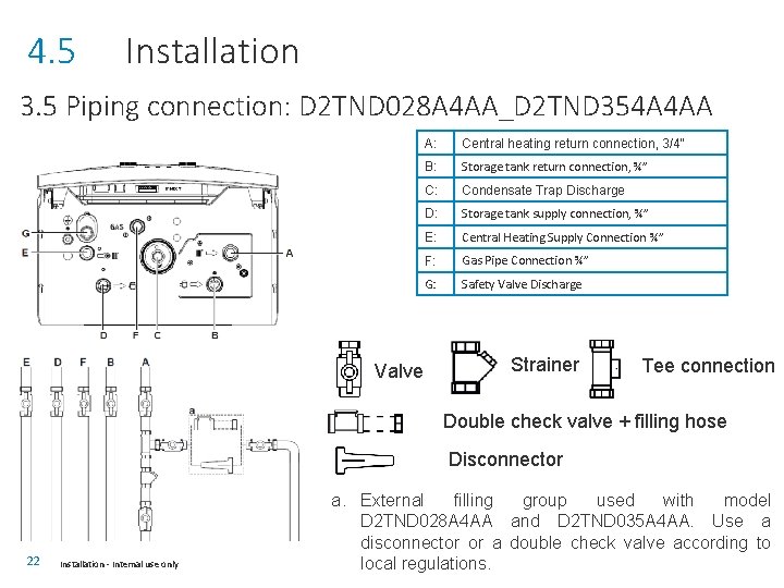 4. 5 Installation 3. 5 Piping connection: D 2 TND 028 A 4 AA_D