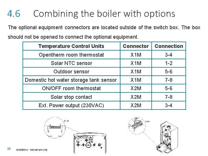 4. 6 Combining the boiler with options The optional equipment connectors are located outside