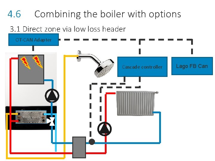 4. 6 Combining the boiler with options 3. 1 Direct zone via low loss