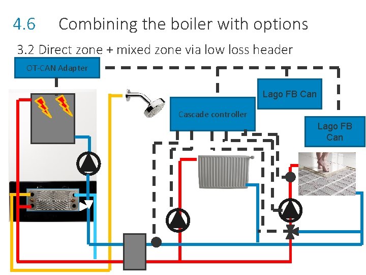 4. 6 Combining the boiler with options 3. 2 Direct zone + mixed zone