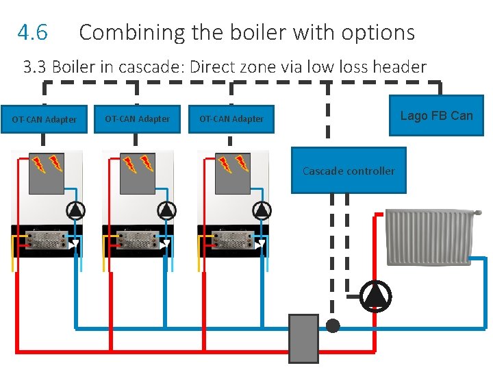 4. 6 Combining the boiler with options 3. 3 Boiler in cascade: Direct zone