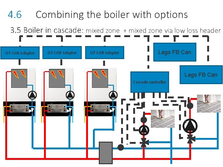 4. 6 Combining the boiler with options 3. 5 Boiler in cascade: mixed zone