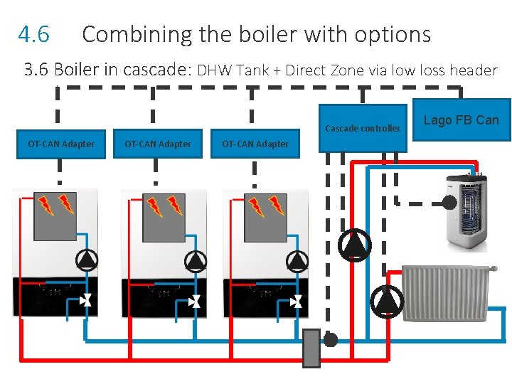 4. 6 Combining the boiler with options 3. 6 Boiler in cascade: DHW Tank