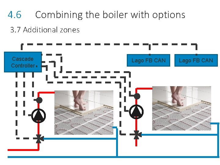 4. 6 Combining the boiler with options 3. 7 Additional zones Cascade Controller Lago