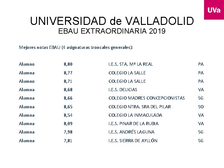 UNIVERSIDAD de VALLADOLID EBAU EXTRAORDINARIA 2019 Mejores notas EBAU (4 asignaturas troncales generales): Alumno