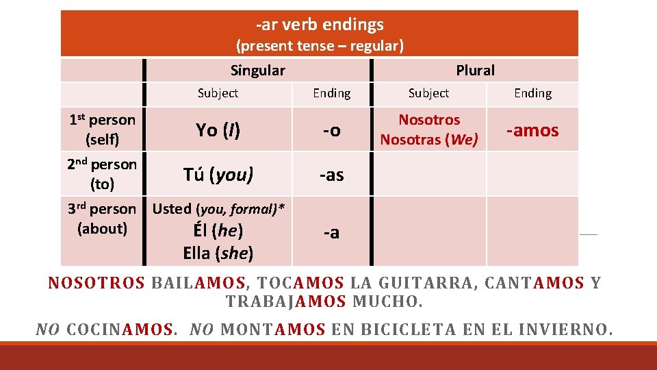 -ar verb endings (present tense – regular) Singular Subject Plural Ending Subject Ending Nosotros