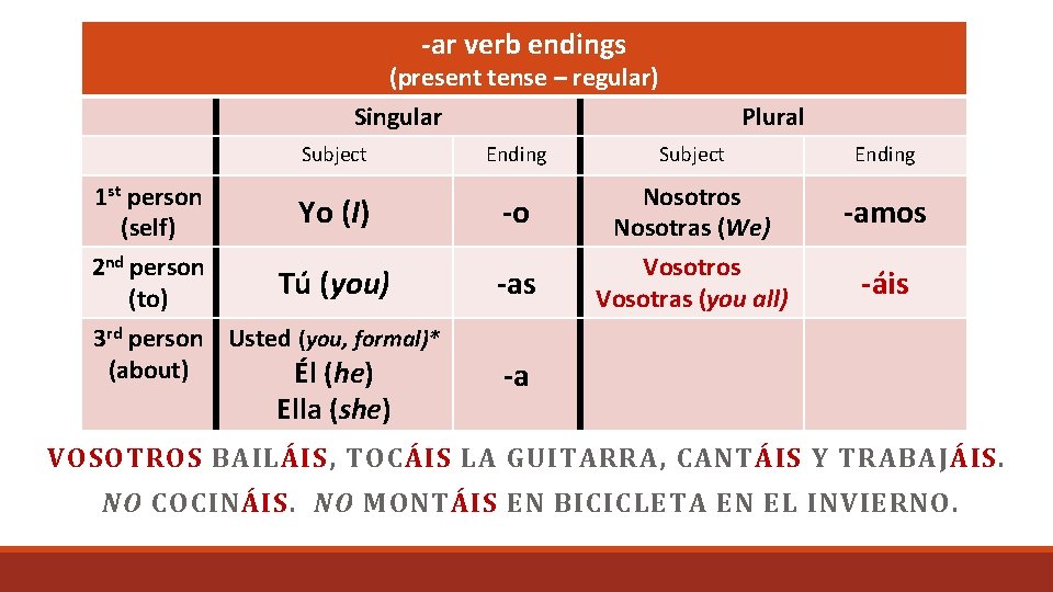 -ar verb endings (present tense – regular) Singular Subject 1 st person (self) 2