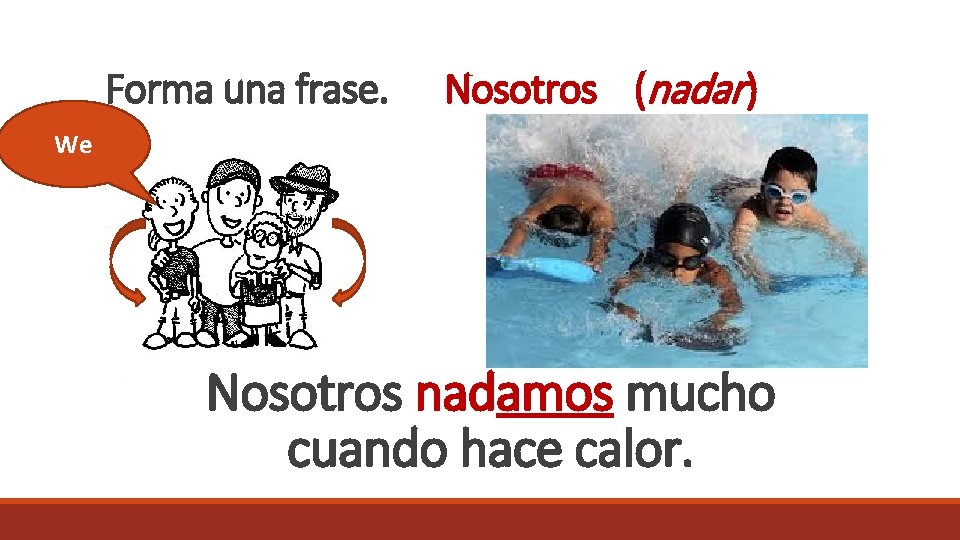 Forma una frase. Nosotros (nadar ) We Nosotros nadamos mucho cuando hace calor. 