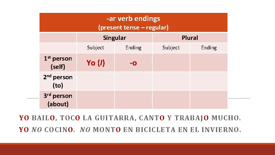 -ar verb endings (present tense – regular) Singular 1 st person (self) Subject Ending