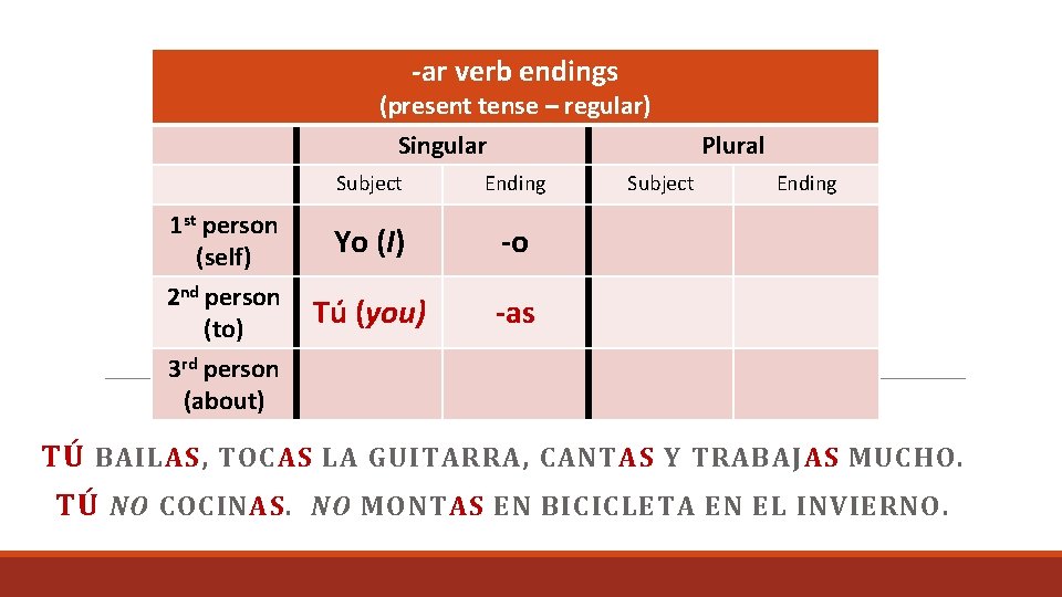 -ar verb endings (present tense – regular) Singular Subject Ending 1 st person (self)