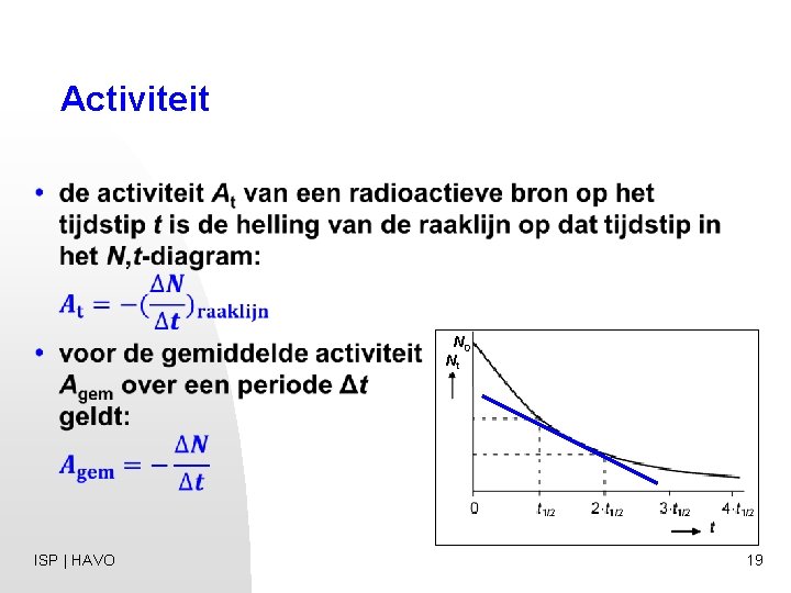 Activiteit N 0 Nt ISP | HAVO 19 