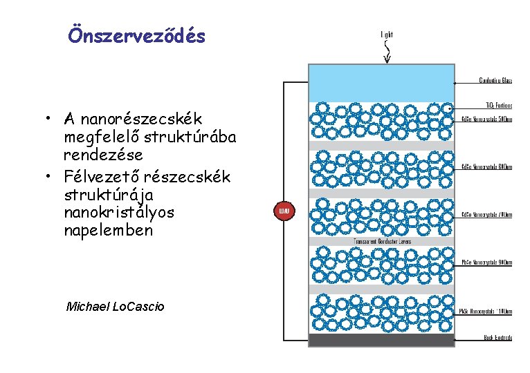 Önszerveződés • A nanorészecskék megfelelő struktúrába rendezése • Félvezető részecskék struktúrája nanokristályos napelemben Michael