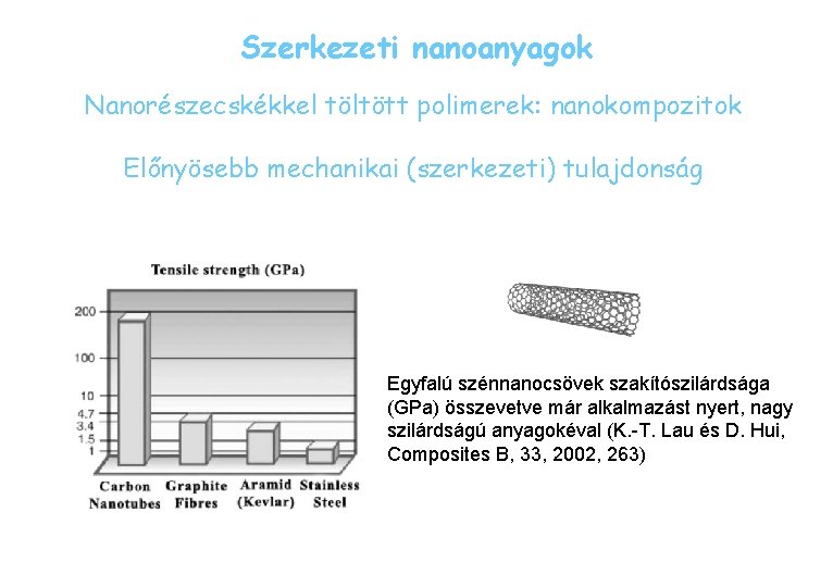 Szerkezeti nanoanyagok Nanorészecskékkel töltött polimerek: nanokompozitok Előnyösebb mechanikai (szerkezeti) tulajdonság Egyfalú szénnanocsövek szakítószilárdsága (GPa)