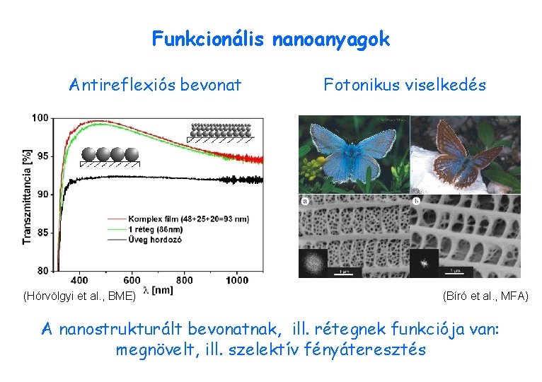 Funkcionális nanoanyagok Antireflexiós bevonat (Hórvölgyi et al. , BME) Fotonikus viselkedés (Bíró et al.