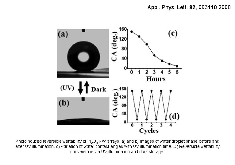 Appl. Phys. Lett. 92, 093118 2008 Photoinduced reversible wettability of In 2 O 3