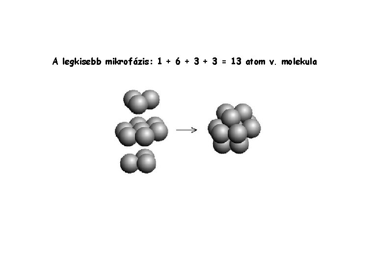 A legkisebb mikrofázis: 1 + 6 + 3 = 13 atom v. molekula 