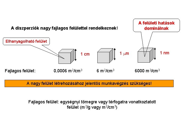 A felületi hatások dominálnak A diszperziók nagy fajlagos felülettel rendelkeznek! Elhanyagolható felület Fajlagos felület: