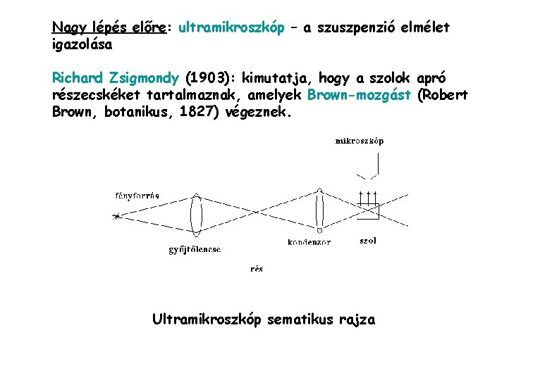 Nagy lépés előre: ultramikroszkóp – a szuszpenzió elmélet igazolása Richard Zsigmondy (1903): kimutatja, hogy