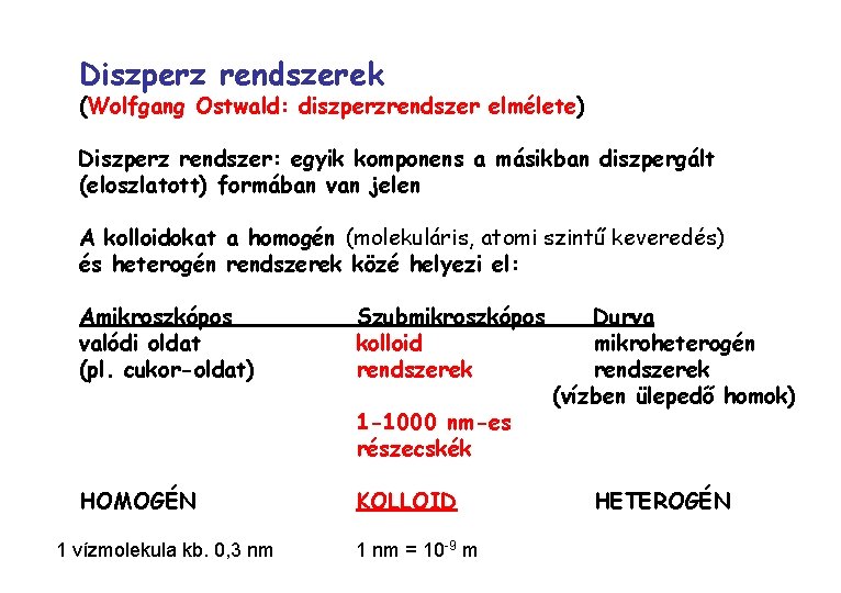 Diszperz rendszerek (Wolfgang Ostwald: diszperzrendszer elmélete) Diszperz rendszer: egyik komponens a másikban diszpergált (eloszlatott)