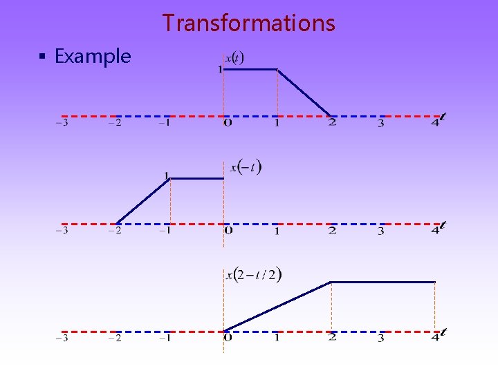 Transformations § Example 