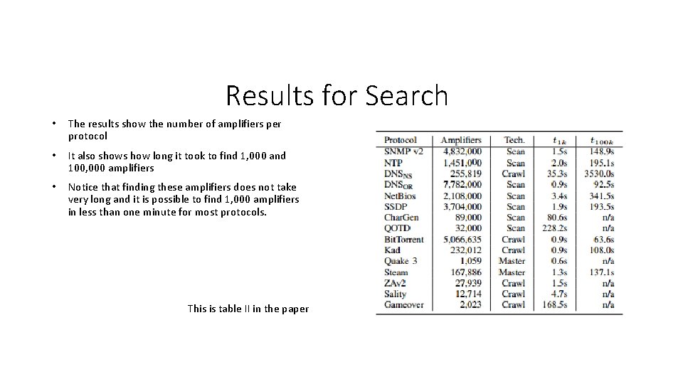 Results for Search • The results show the number of amplifiers per protocol •