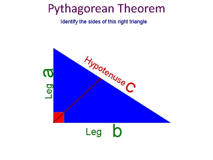 Pythagorean Theorem Leg a Identify the sides of this right triangle Hy po ten