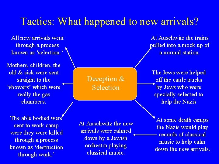 Tactics: What happened to new arrivals? All new arrivals went through a process known
