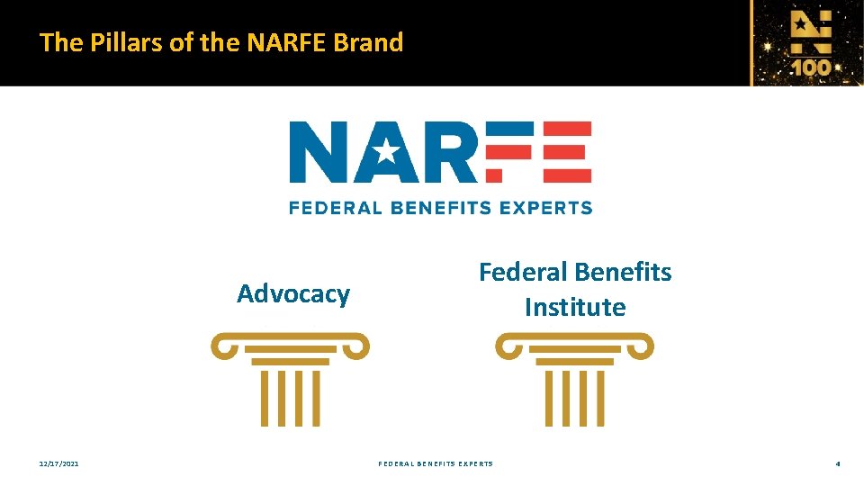 The Pillars of the NARFE Brand Advocacy 12/17/2021 Federal Benefits Institute FEDERAL BENEFITS EXPERTS