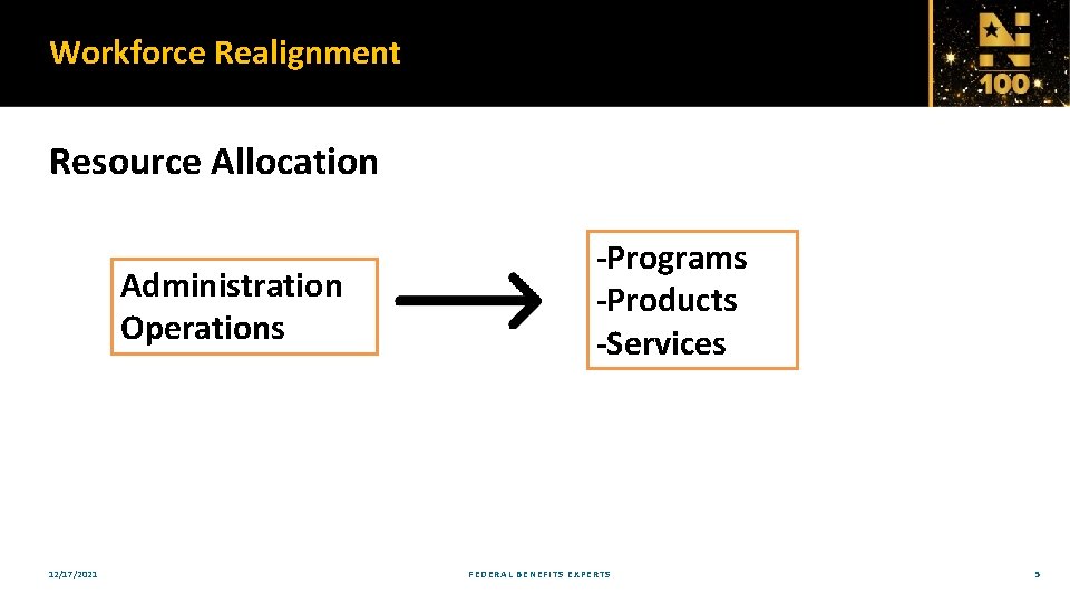 Workforce Realignment Resource Allocation Administration Operations 12/17/2021 -Programs -Products -Services FEDERAL BENEFITS EXPERTS 5