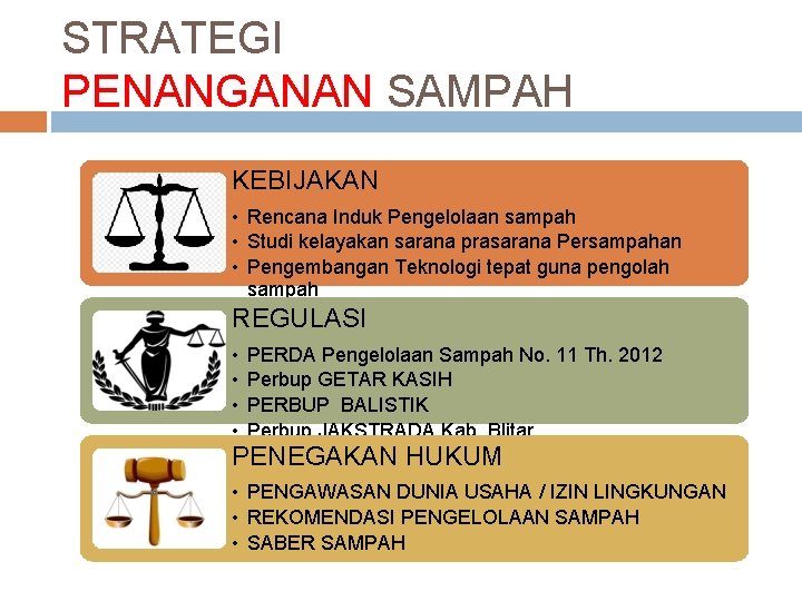 STRATEGI PENANGANAN SAMPAH KEBIJAKAN • Rencana Induk Pengelolaan sampah • Studi kelayakan sarana prasarana STRATEGI PENANGANAN SAMPAH KEBIJAKAN • Rencana Induk Pengelolaan sampah • Studi kelayakan sarana prasarana