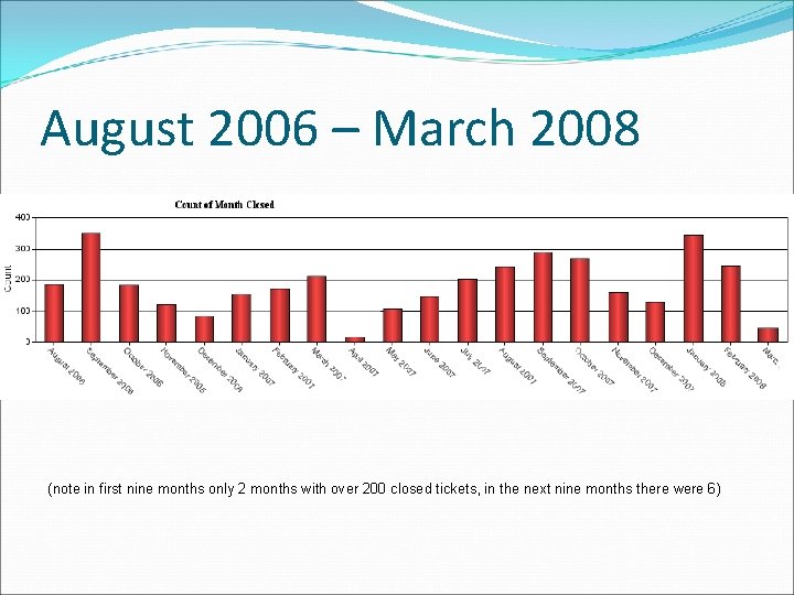 August 2006 – March 2008 (note in first nine months only 2 months with