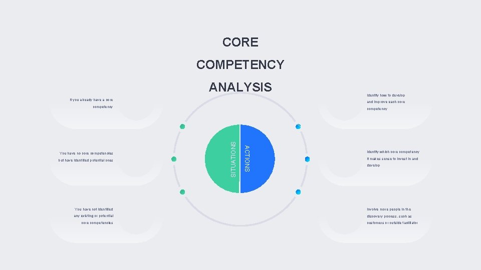 CORE COMPETENCY competency but have identified potential ones You have not identified any existing