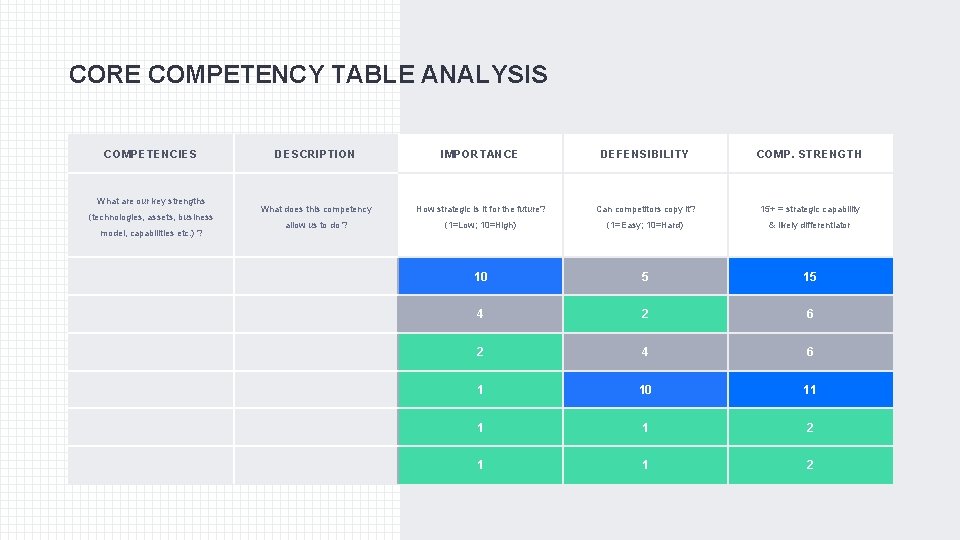CORE COMPETENCY TABLE ANALYSIS COMPETENCIES What are our key strengths (technologies, assets, business model,