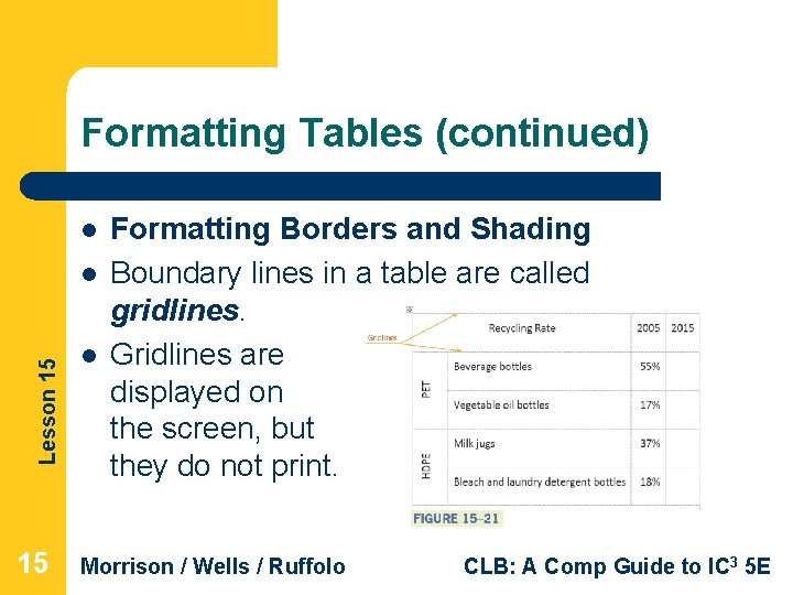 Formatting Tables (continued) l Lesson 15 l Formatting Borders and Shading Boundary lines in