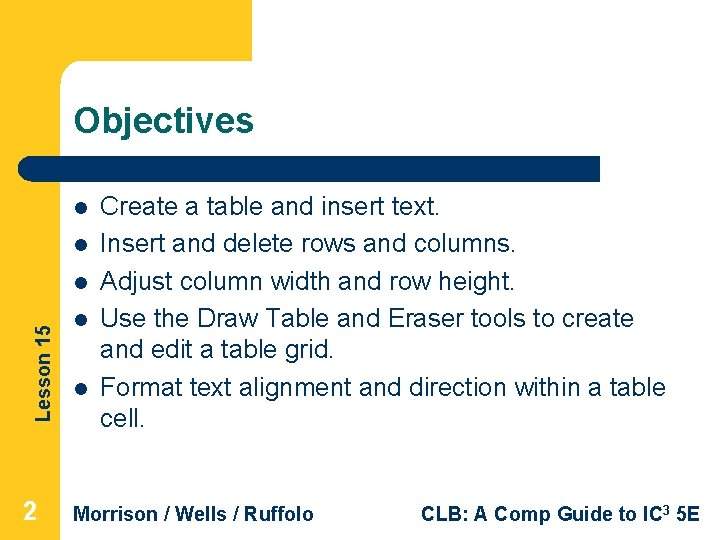 Objectives l l Lesson 15 l 2 l l Create a table and insert