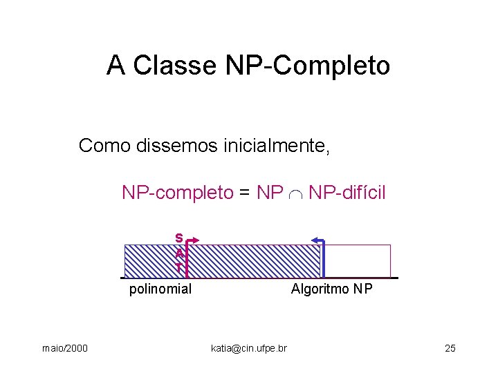 A Classe NP-Completo Como dissemos inicialmente, NP-completo = NP NP-difícil S A T polinomial