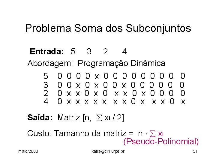 Problema Soma dos Subconjuntos Entrada: 5 3 2 4 Abordagem: Programação Dinâmica 5 3