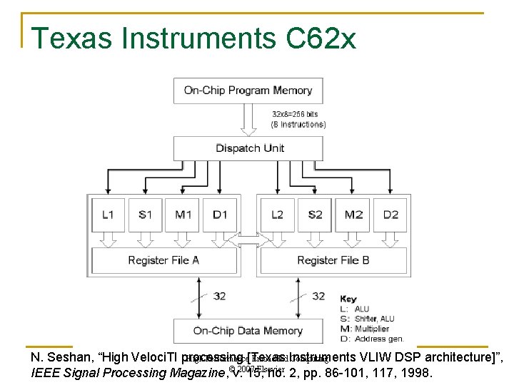 Texas Instruments C 62 x N. Seshan, “High Veloci. TI processing VLIW DSP architecture]”,